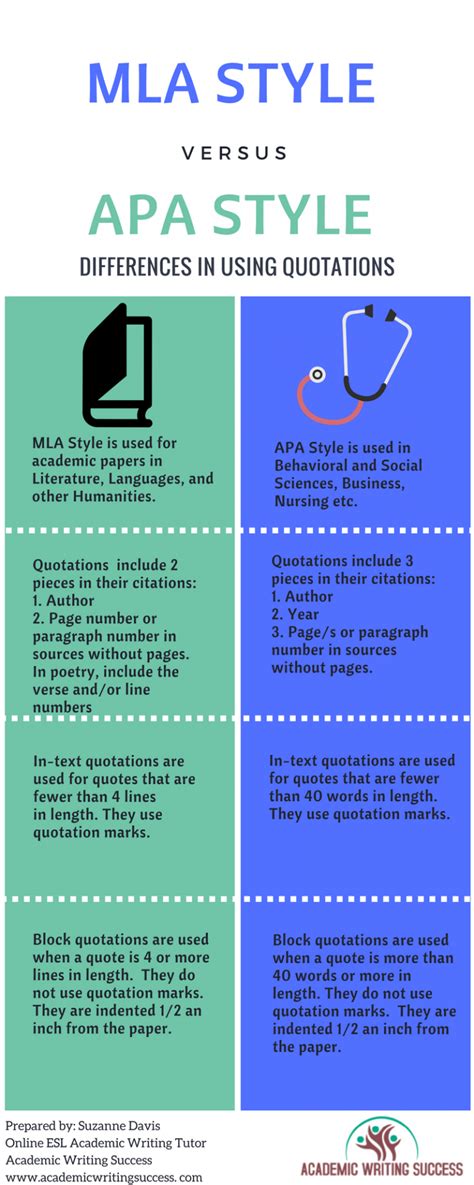mla    quotations academic writing research writing