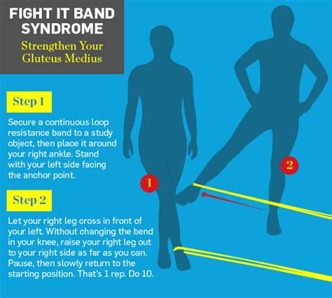 hearst magazines it band syndrome it band best workout