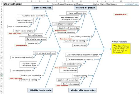 steps    analysis   ishikawa diagramexcel template