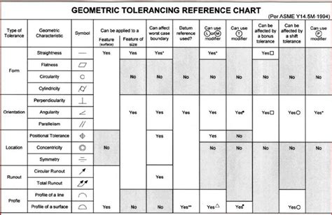 Effect Of Tertiary Datum On Position Tolerance 3d