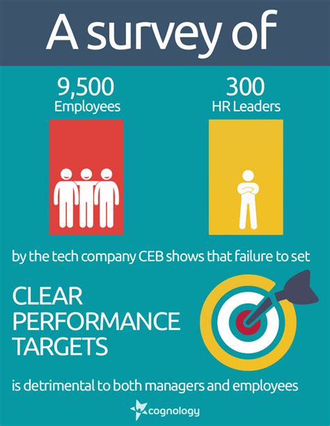 clear performance targets