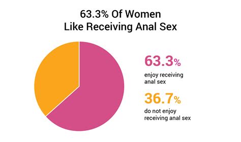 How To Enjoy Anal Sex – Telegraph