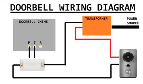 doorbell transformer wiring   matter