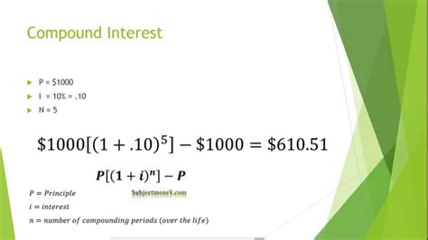 Compound Interest Lesson Tutorial What Is The Compound