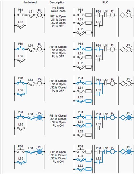 ladder diagrams   plc eep electrical circuit diagram plc programming electrical