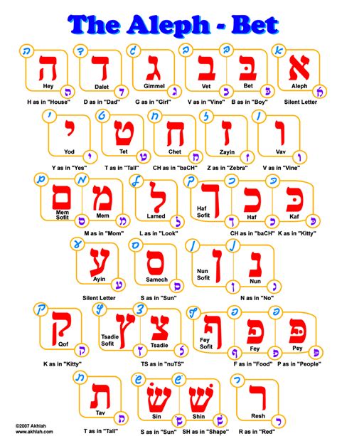 hebrew alphabet  file  high resolution paper party supplies