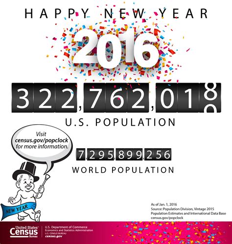 census bureau projects   world populations   year  day