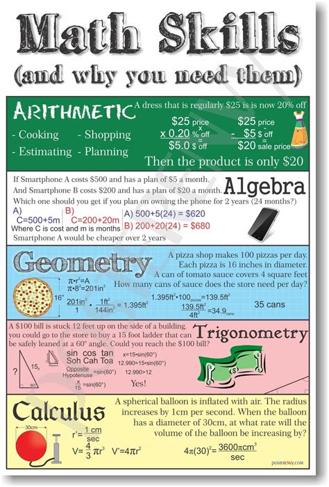 posterenvy math skills      classroom poster
