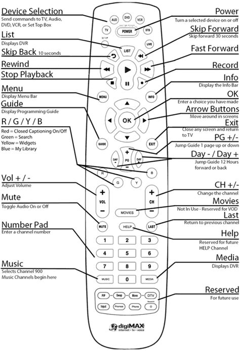 mtco television service remote diagram