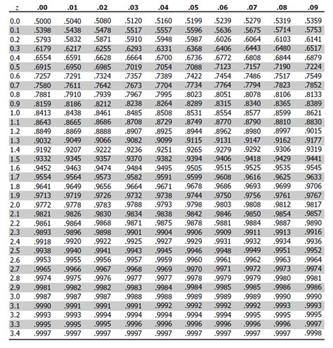 table   score calculation statistics math math worksheets school notes