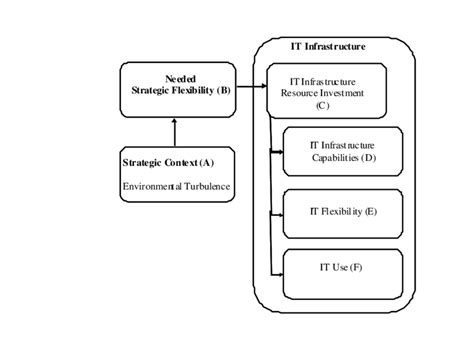 conceptual model   guide  case study research