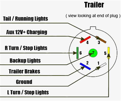 pin trailer wiring color diagram