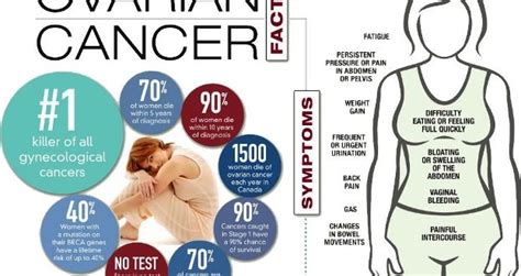 how is ovarian cancer diagnosed and detected cancerworld cancer
