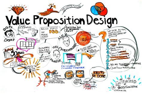 ways  improve   proposition    business