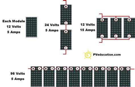 solar panel series  parallel wiring pveducationcom