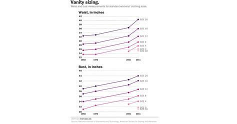 womens clothing vanity sizing chart popsugar fashion photo