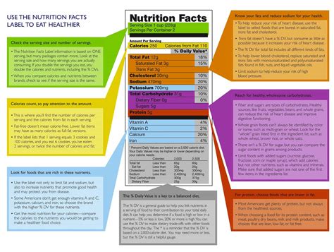 Know Your Nutrition Label Part 7 Serving Size Calories And Daily