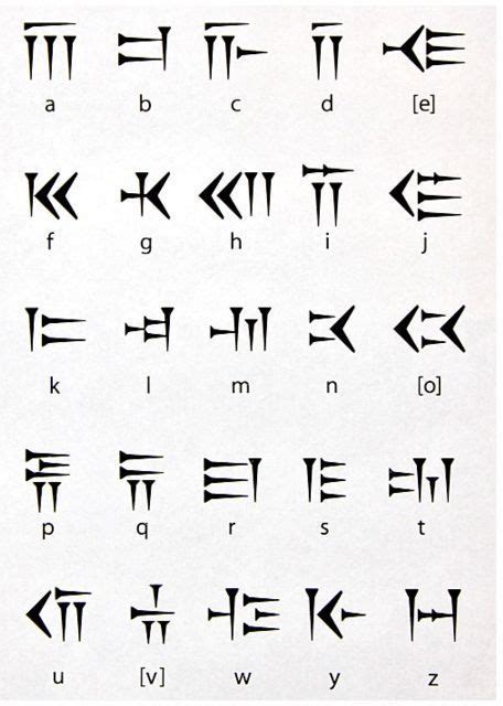 cuneiform alphabet cuneiform   system  writing  developed   ancient sumerians