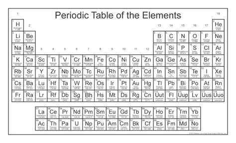 large print printable periodic table