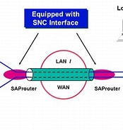 SNC-T143BKN に対する画像結果.サイズ: 174 x 185。ソース: help.sap.com