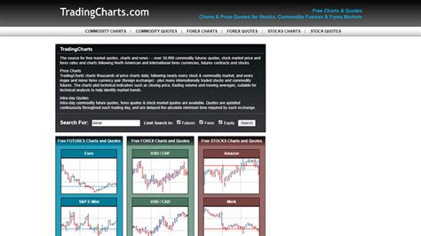 advertise  tradingcharts adspot