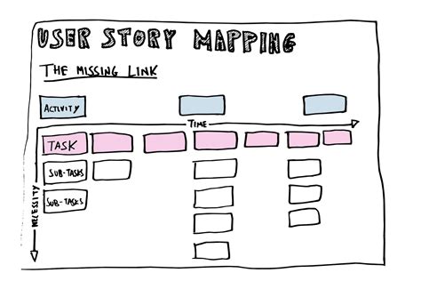 write user stories agile   write user story acceptance criteria writing user