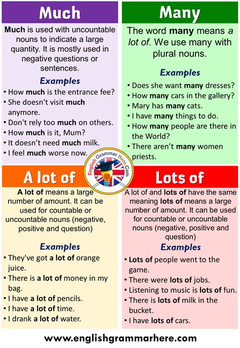 lot  lots    sentences english