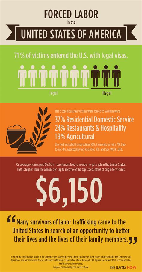 human trafficking in the u s forced labor humantrafficking infographic information on