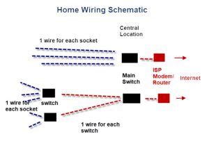 wiring  home ethernet network practical beginners guide