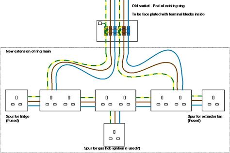ring circuit wiring iot wiring diagram