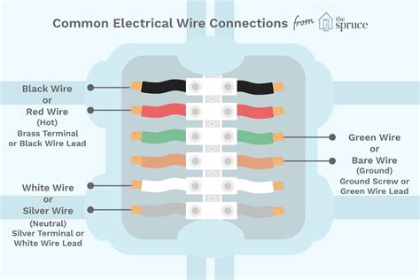 home wiring neutral  ground wiring diagram  schematics