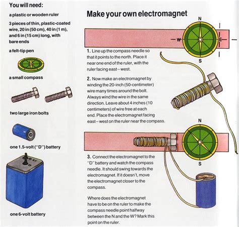 electromagnet ency