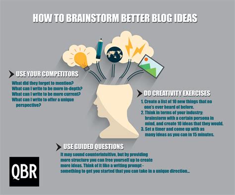 How To Brainstorm Better Blog Ideas – Quick Business Resolutions