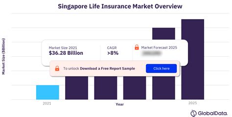singapore life insurance market size  trends    business