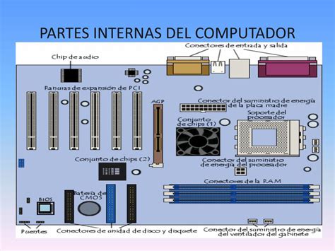 Triazs Hardware Partes Internas Cpu