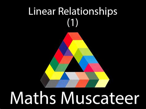 linear relationships  teaching resources