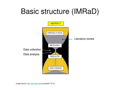 imrad research paper   distribution  references