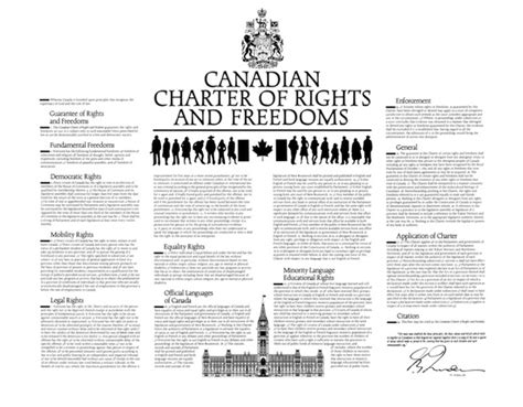women rights in canada timeline timetoast timelines