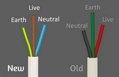 wiring colours blue wiring diagram save electrical wiring colours house wiring colours