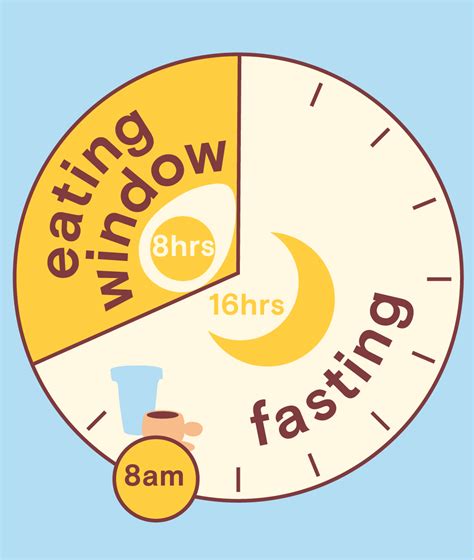 start intermittent fasting