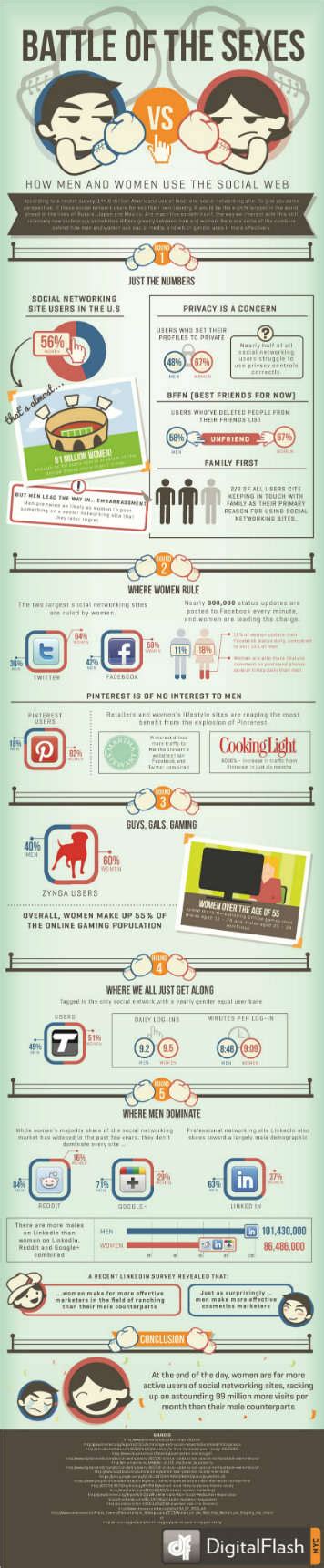 42 Social Media Savvy Infographics