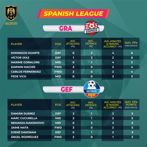 spanish league friday football halaplay guide