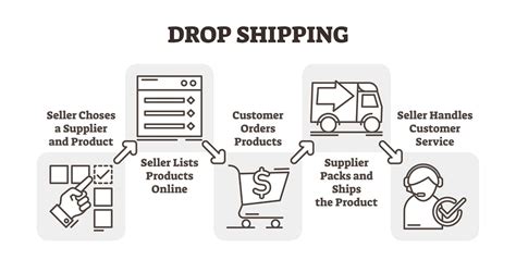 how to find products and work with dropshipping suppliers in 2019
