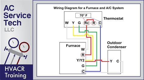 diagram electrical thermostat     wires  condenser  wiring diagram full