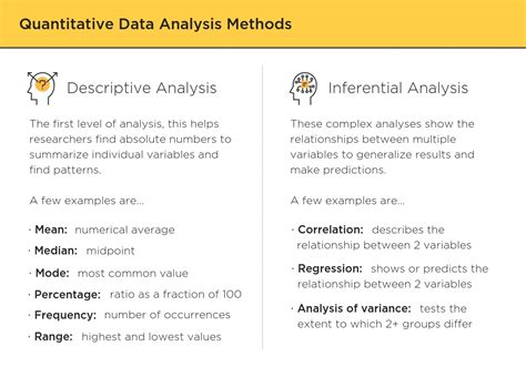What Is Data Analysis In Quantitative Research