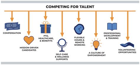 attract  retain top talent    profit organizations