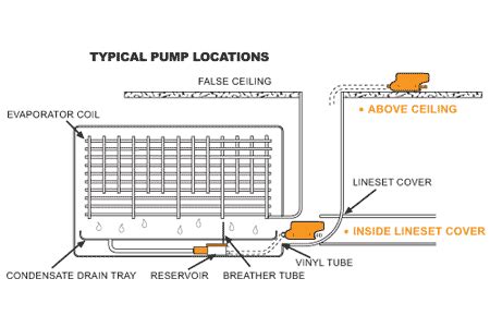 hvacquick aspen mini orange  maxi orange condensate pump kits