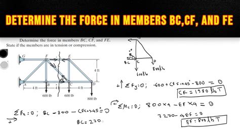 Determine The Force In Members Bc Cf And Fe Youtube
