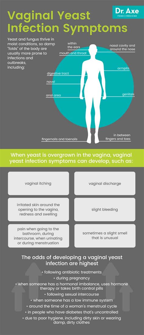 Vaginal Yeast Infection 6 Natural Ways To Get Rid Of It