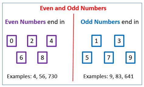 odd numbers songs  games worksheets examples activities